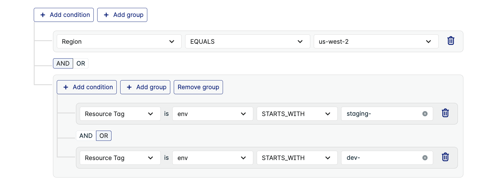 Configured resource group with conditions